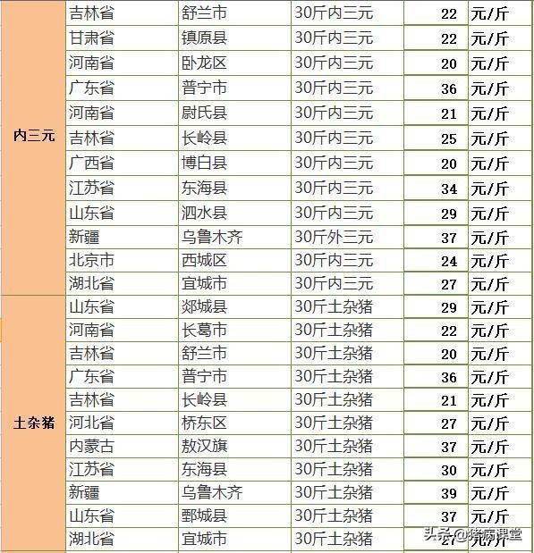 今日仔猪全国最新价格行情及仔猪腹泻病临床判断知识分享