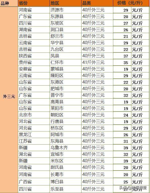 今日仔猪全国最新价格行情及仔猪腹泻病临床判断知识分享