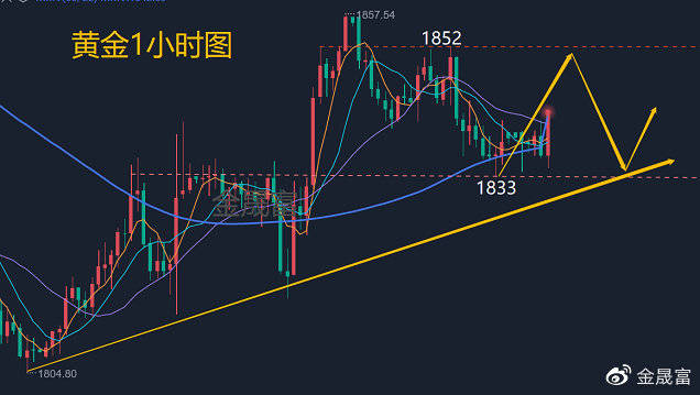 金晟富：6.20黄金今日价格涨跌怎么看？黄金最新实时行情分析