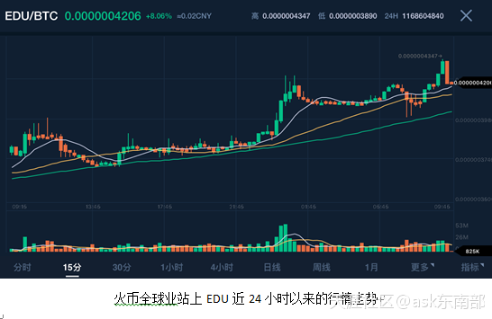 【今日币圈】市场涨跌互现 HT再次逼近6美元
