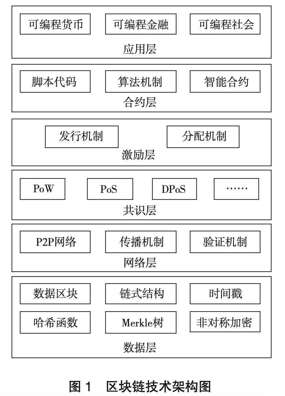 区块链应用场景落地面临的挑战及应对策略研究