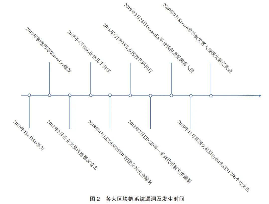 区块链应用场景落地面临的挑战及应对策略研究