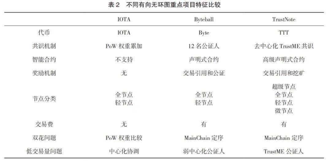 区块链应用场景落地面临的挑战及应对策略研究