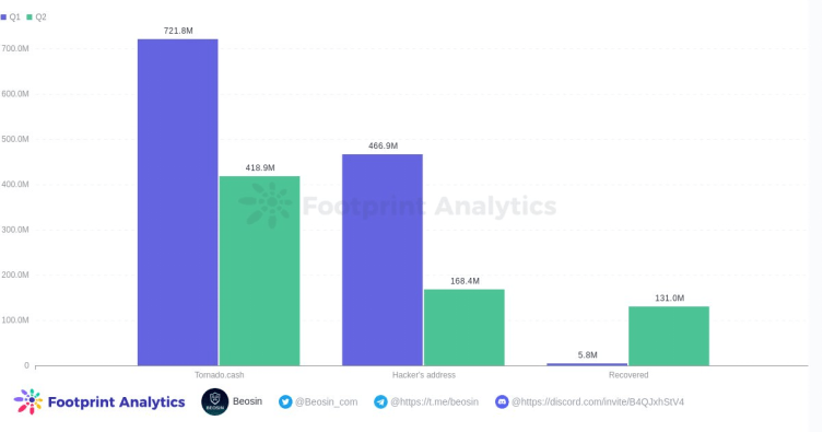 Tornado Cash被制裁<strong></p>
<p>比特币官方网站</strong>！隐私与监管是否真如鱼与熊掌一般不可兼得？