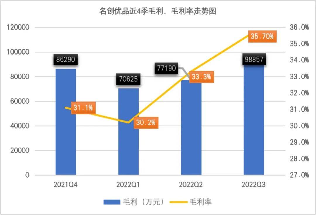 中国出海品牌如何本土化创新<strong></p>
<p>物美 美股</strong>？名创优品走出4大路径