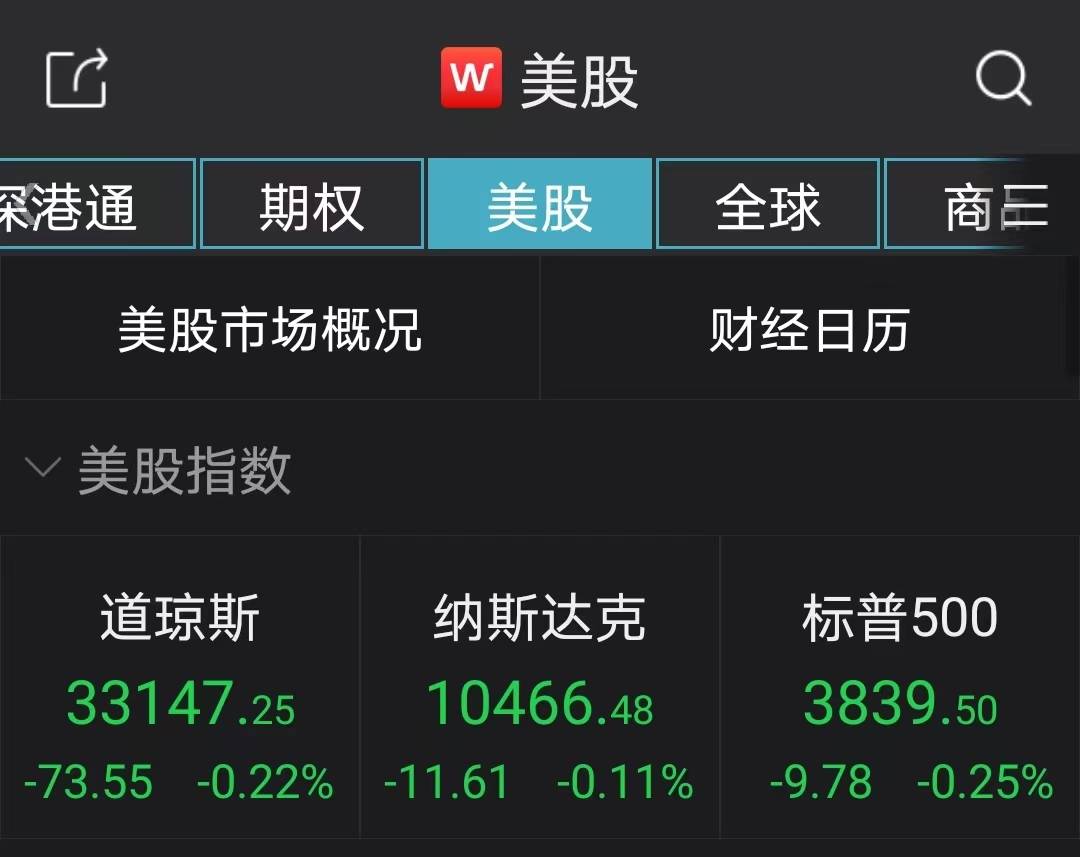 2022年美股收官！三大指数小幅收跌，富途控股跌超30%