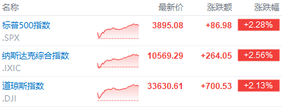 富途早报 | 美国通胀关键数据来袭<strong></p>
<p>富途美股</strong>，财报季正式开启；强力看好！“木头姐”再次唱多特斯拉