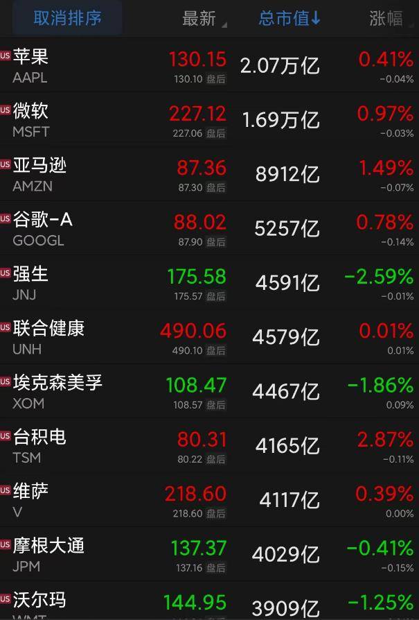 大空头预警：美股将跌20%！昨夜特斯拉大涨近6%<strong></p>
<p>昨夜美股</strong>，辉瑞却重挫5%！瑞士央行预亏1430亿美元，什么情况？