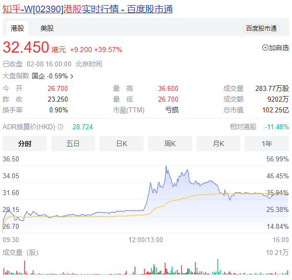 微软重新发明了搜索引擎：将ChatGPT集成到必应；知乎受益<strong></p>
<p>小米美股</strong>，股价暴涨！