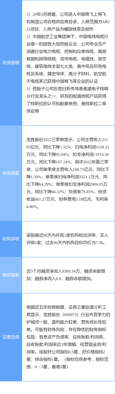 1月12日宝胜股份涨停分析：军工集团<strong></p>
<p>特斯拉股份</strong>，特斯拉，大飞机概念热股