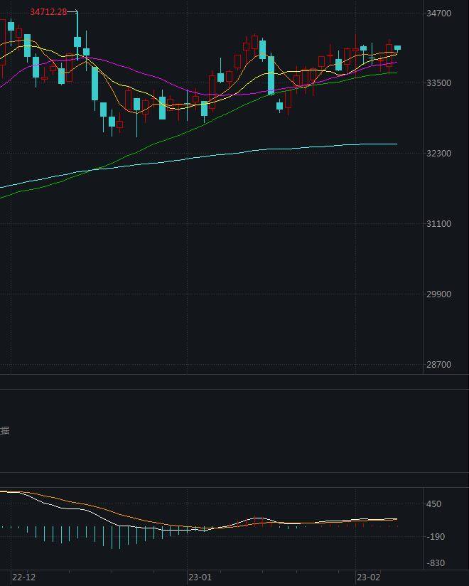 美股三大指数集体低开 谷歌跌5%