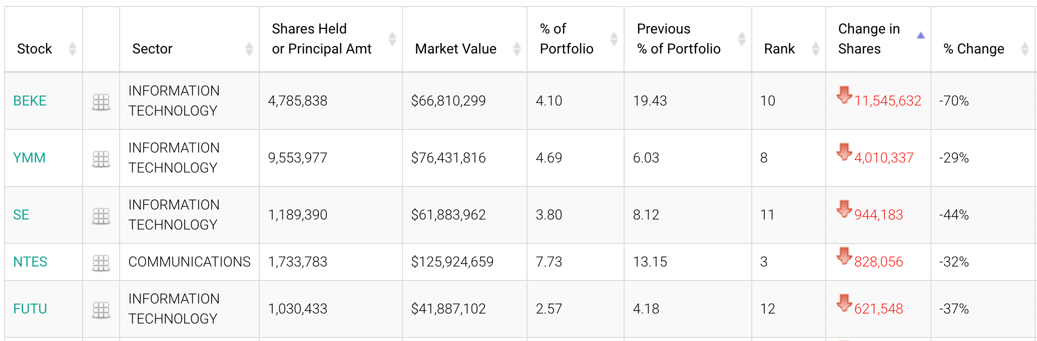 景林最新美股持仓：拼多多新晋第一大重仓股<strong></p>
<p>谷歌美股</strong>，清仓苹果、谷歌