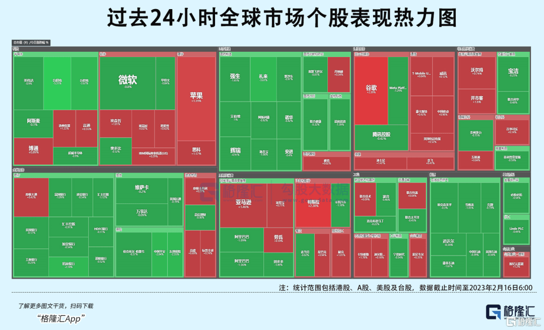 早报 (02.16）| 无惧美联储鹰派预期！纳指“三连涨”；证监会：仍允许存量境内投资者继续通过原境外机构开展交易；央行、银保监会回应房贷提前还款难问题