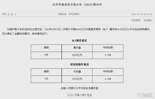 早报 (02.16）| 无惧美联储鹰派预期<strong></p>
<p>美股视频</strong>！纳指“三连涨”；证监会：仍允许存量境内投资者继续通过原境外机构开展交易；央行、银保监会回应房贷提前还款难问题
