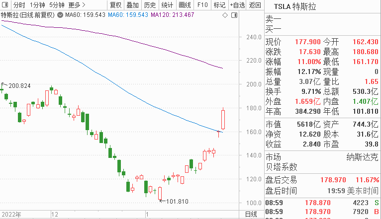 A股有望开门红<strong></p>
<p>美股期指即时行情</strong>，多位高手透露“吃肉”机会！第三期比赛明天开赛，现金奖励机会多！