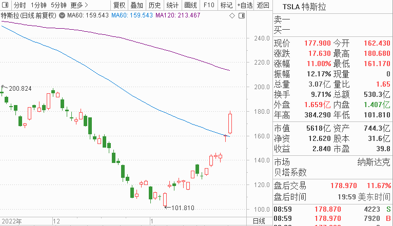 A股有望开门红，多位高手透露“吃肉”机会！第三期比赛30日开赛，现金奖励机会多！