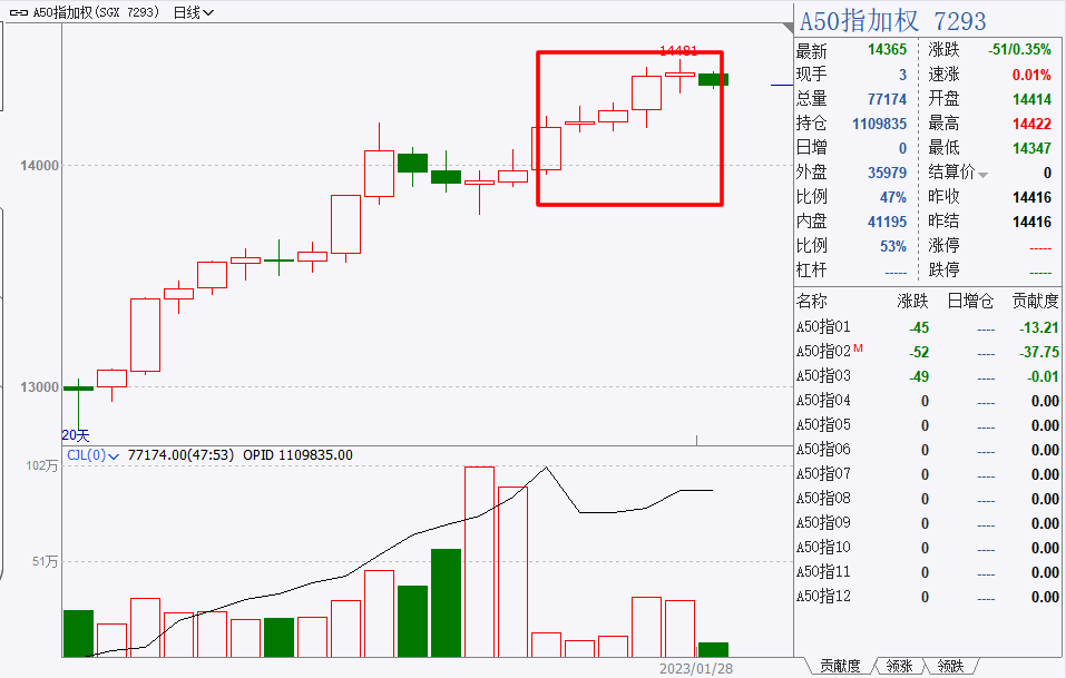 A股有望开门红<strong></p>
<p>美股期指即时行情</strong>，多位高手透露“吃肉”机会！第三期比赛30日开赛，现金奖励机会多！