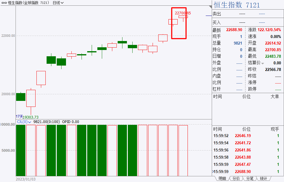 A股有望开门红<strong></p>
<p>美股期指即时行情</strong>，多位高手透露“吃肉”机会！第三期比赛30日开赛，现金奖励机会多！