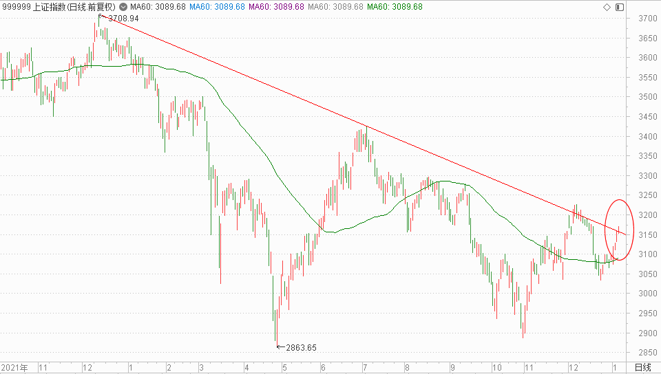 美股暴涨<strong></p>
<p>美股期指即时行情</strong>，A股即将变盘！第二期比赛明日开赛，快来赢现金大奖！
