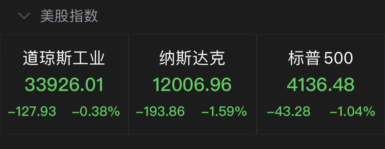 美股回落纳指跌1.59%<strong></p>
<p>亚马逊 美股</strong>，亚马逊跌超8%