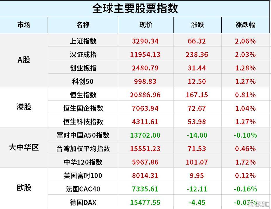 早报 (02.21）| 美国总统拜登突访基辅，宣布增加对乌军援；中国版ChatGPT“MOSS”来了！邀公众参与内测；证监会启动不动产私募投资基金试点
