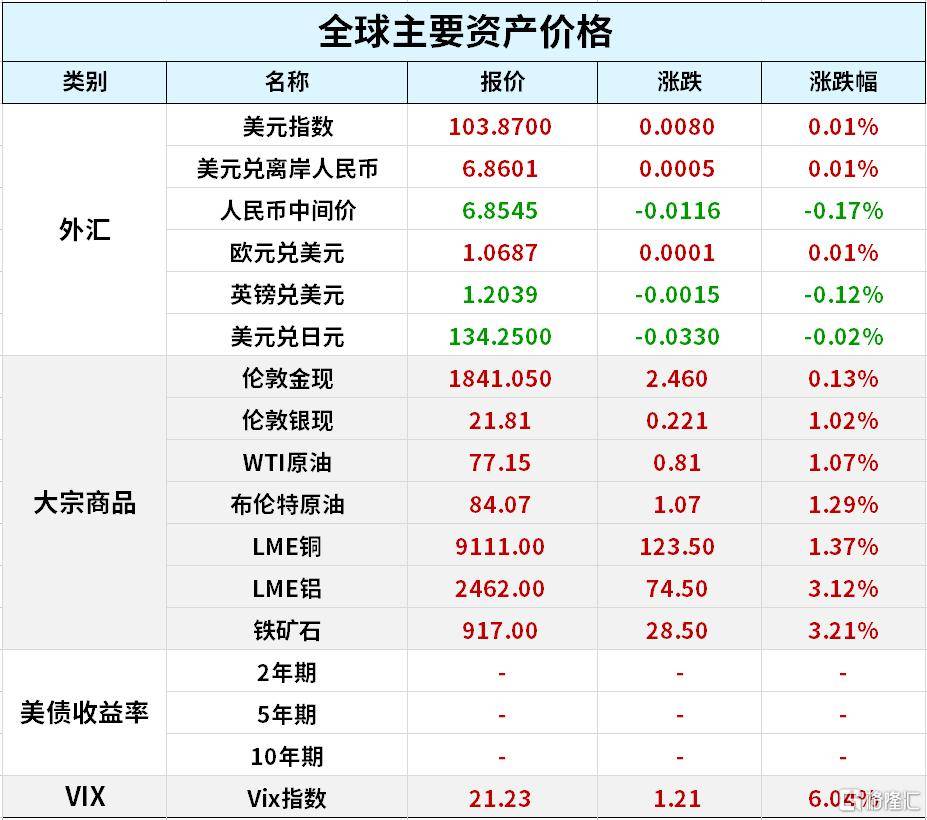 早报 (02.21）| 美国总统拜登突访基辅<strong></p>
<p>联通美股</strong>，宣布增加对乌军援；中国版ChatGPT“MOSS”来了！邀公众参与内测；证监会启动不动产私募投资基金试点