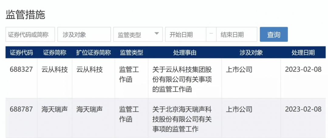 中美ChatGPT概念股回调<strong></p>
<p>联通美股</strong>，还值得继续跟吗？