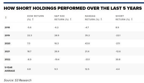 狂赚3000亿美元！美股“空军”去年迎来“翻身仗” 做空特斯拉最赚钱