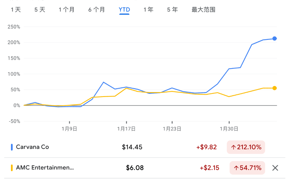 又一次<strong></p>
<p>美股基金推荐</strong>，对冲基金被散户“冲垮”，美股Meme股再现“逼空式上涨”