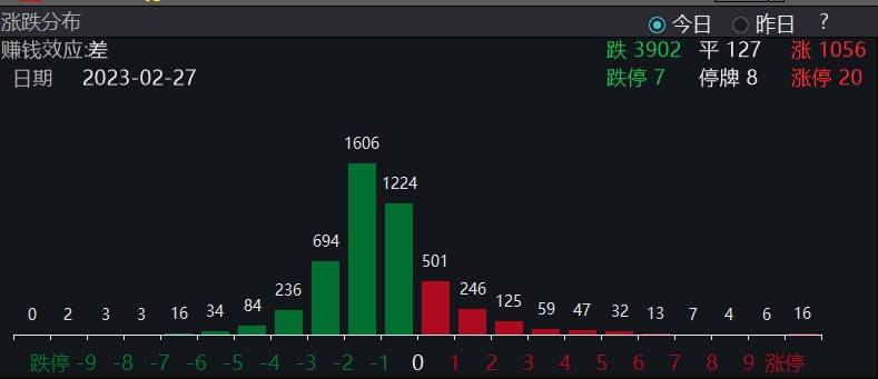 A股持续缩量<strong></p>
<p>美股申购</strong>，进入“观望时间”？后市怎么走，机构：行情正进入难赚钱的鱼尾阶段，回归基本面