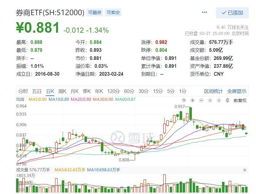 A股持续缩量<strong></p>
<p>美股申购</strong>，进入“观望时间”？后市怎么走，机构：行情正进入难赚钱的鱼尾阶段，回归基本面