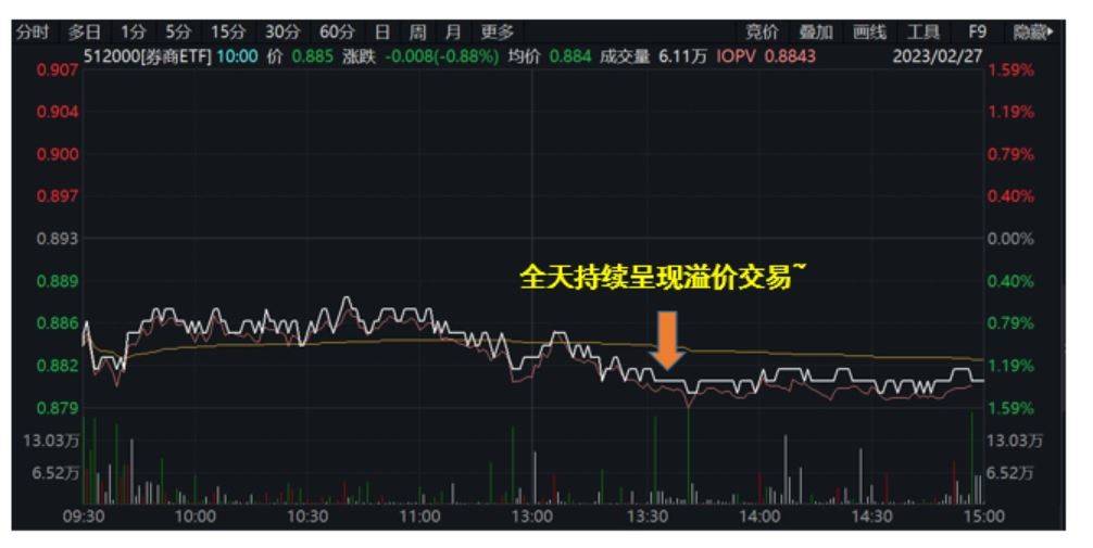 A股持续缩量<strong></p>
<p>美股申购</strong>，进入“观望时间”？后市怎么走，机构：行情正进入难赚钱的鱼尾阶段，回归基本面