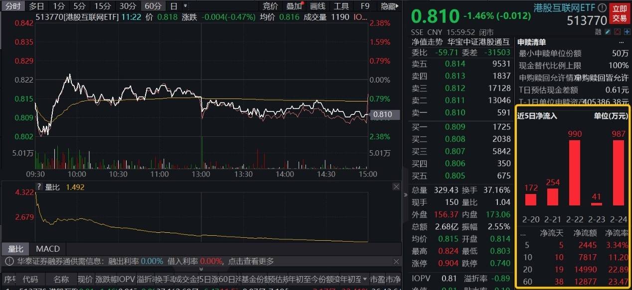 A股持续缩量<strong></p>
<p>美股申购</strong>，进入“观望时间”？后市怎么走，机构：行情正进入难赚钱的鱼尾阶段，回归基本面