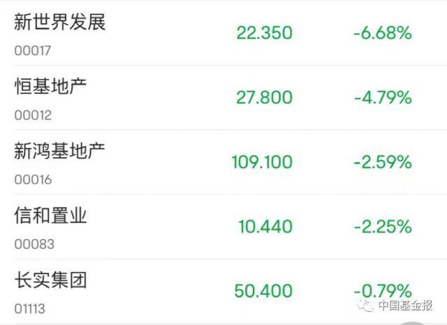 千亿巨头<strong></p>
<p>美股闪崩</strong>，突发闪崩！