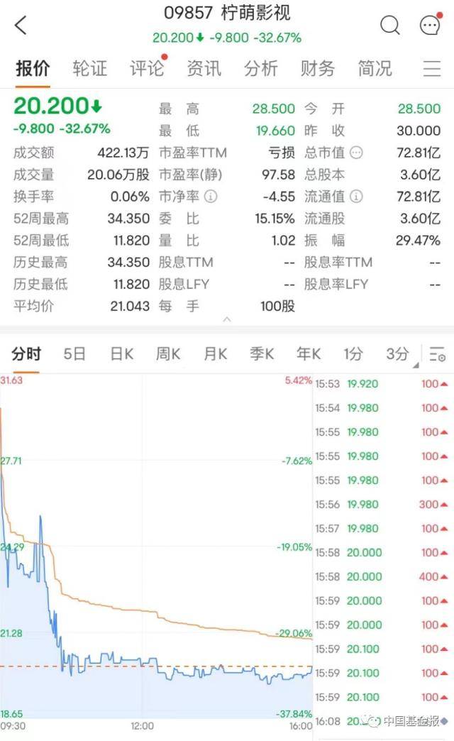 千亿巨头<strong></p>
<p>美股闪崩</strong>，突发闪崩！