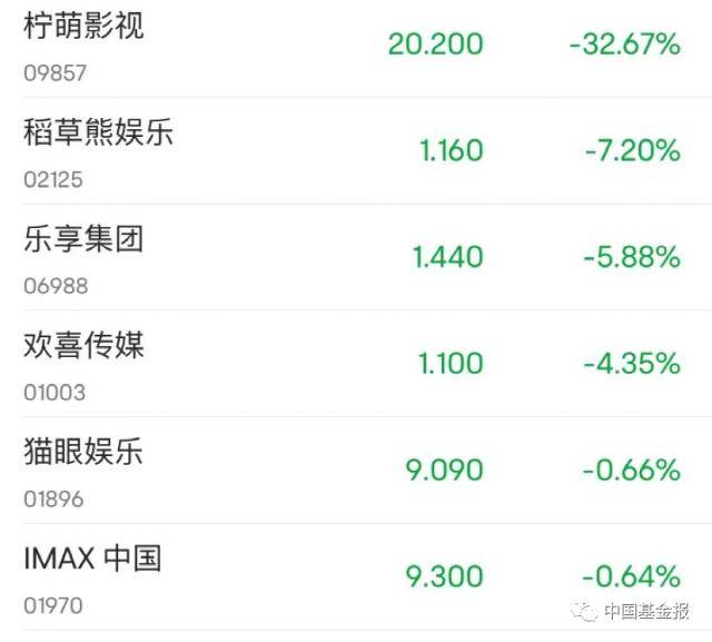 千亿巨头<strong></p>
<p>美股闪崩</strong>，突发闪崩！