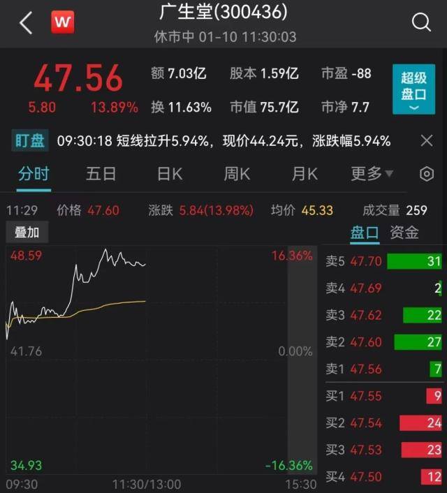 突发<strong></p>
<p>美股闪崩</strong>！百亿大白马闪崩：20CM跌停！