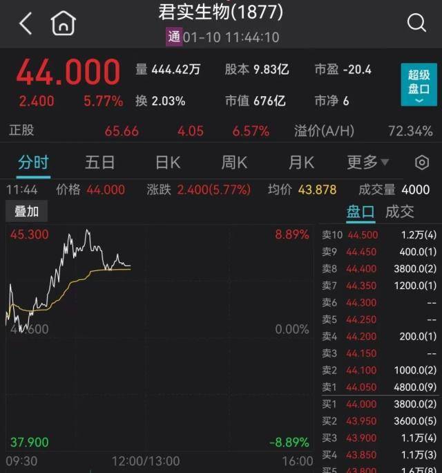 突发<strong></p>
<p>美股闪崩</strong>！百亿大白马闪崩：20CM跌停！