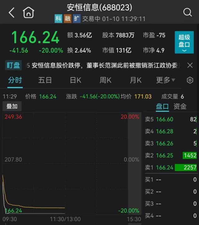 突发<strong></p>
<p>美股闪崩</strong>！百亿大白马闪崩：20CM跌停！