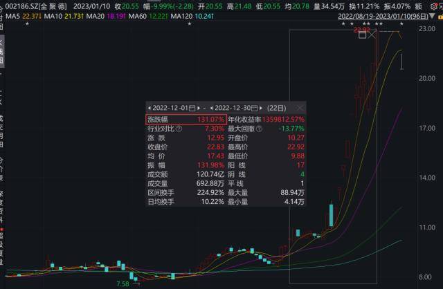 突发<strong></p>
<p>美股闪崩</strong>！百亿大白马闪崩：20CM跌停！