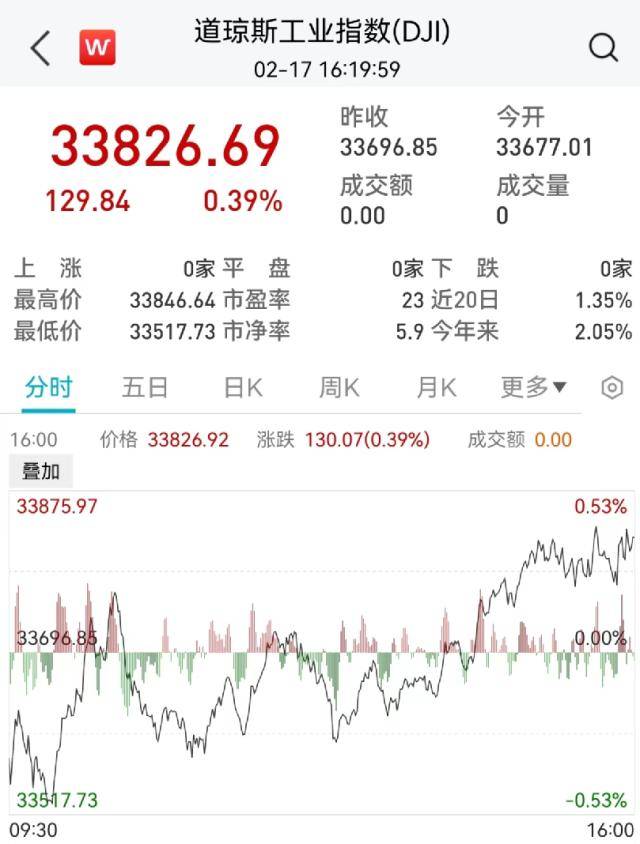 美股连跌三周！ChatGPT概念凉了？微软出事，知乎大跌