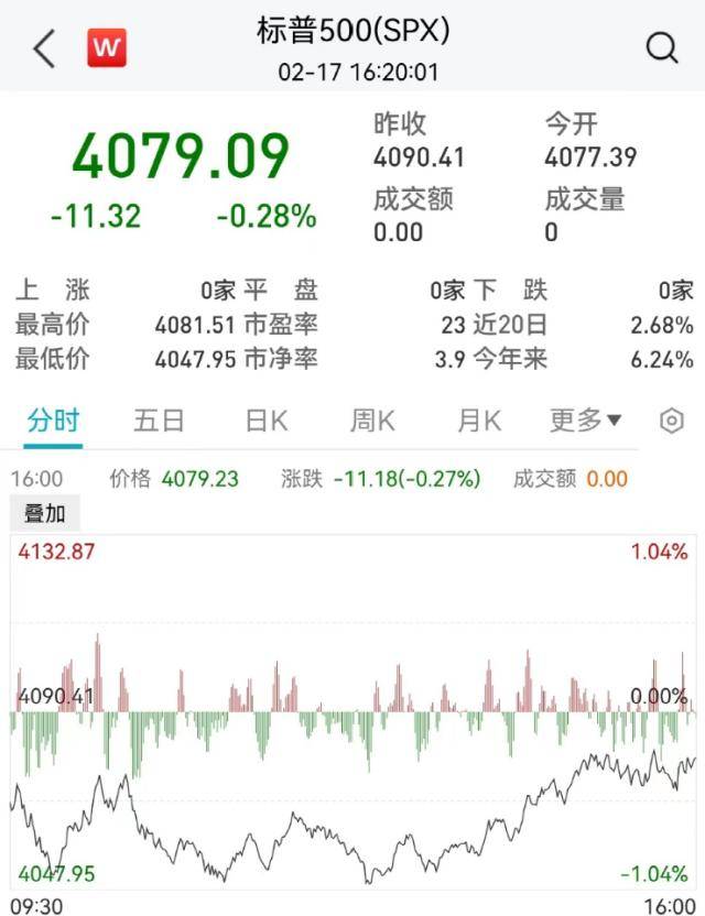 美股连跌三周！ChatGPT概念凉了？微软出事<strong></p>
<p>美股概念</strong>，知乎大跌