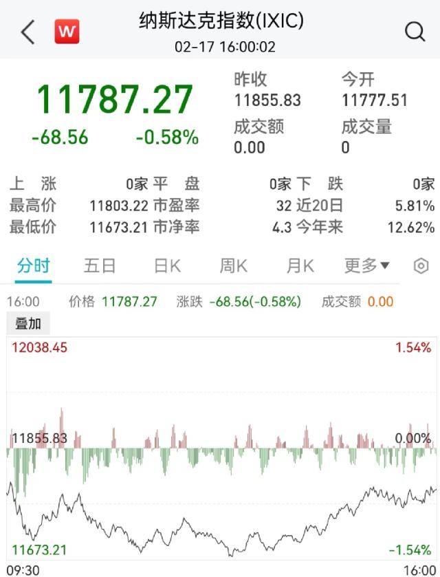 美股连跌三周！ChatGPT概念凉了？微软出事<strong></p>
<p>美股概念</strong>，知乎大跌