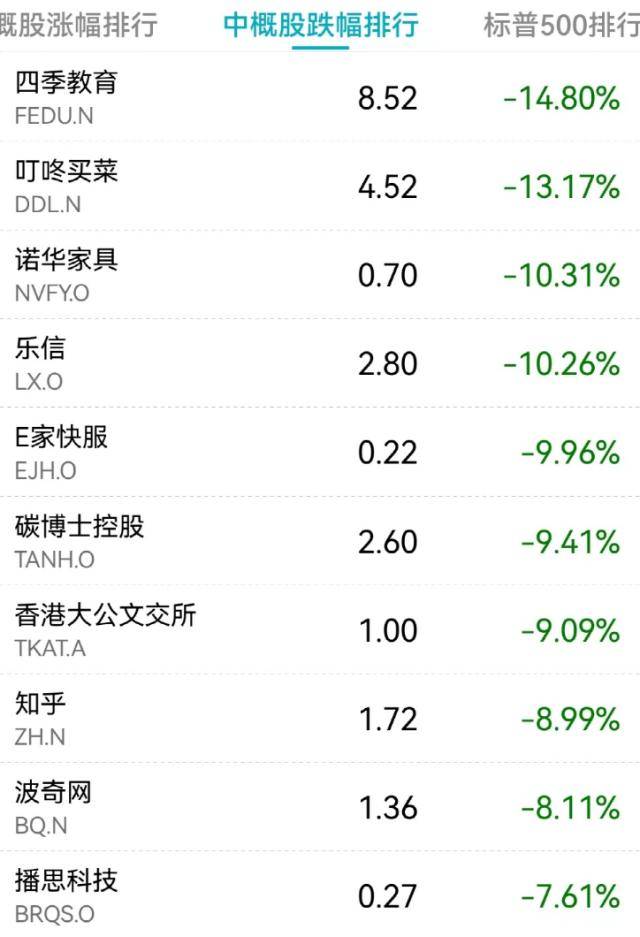 美股连跌三周！ChatGPT概念凉了？微软出事<strong></p>
<p>美股概念</strong>，知乎大跌