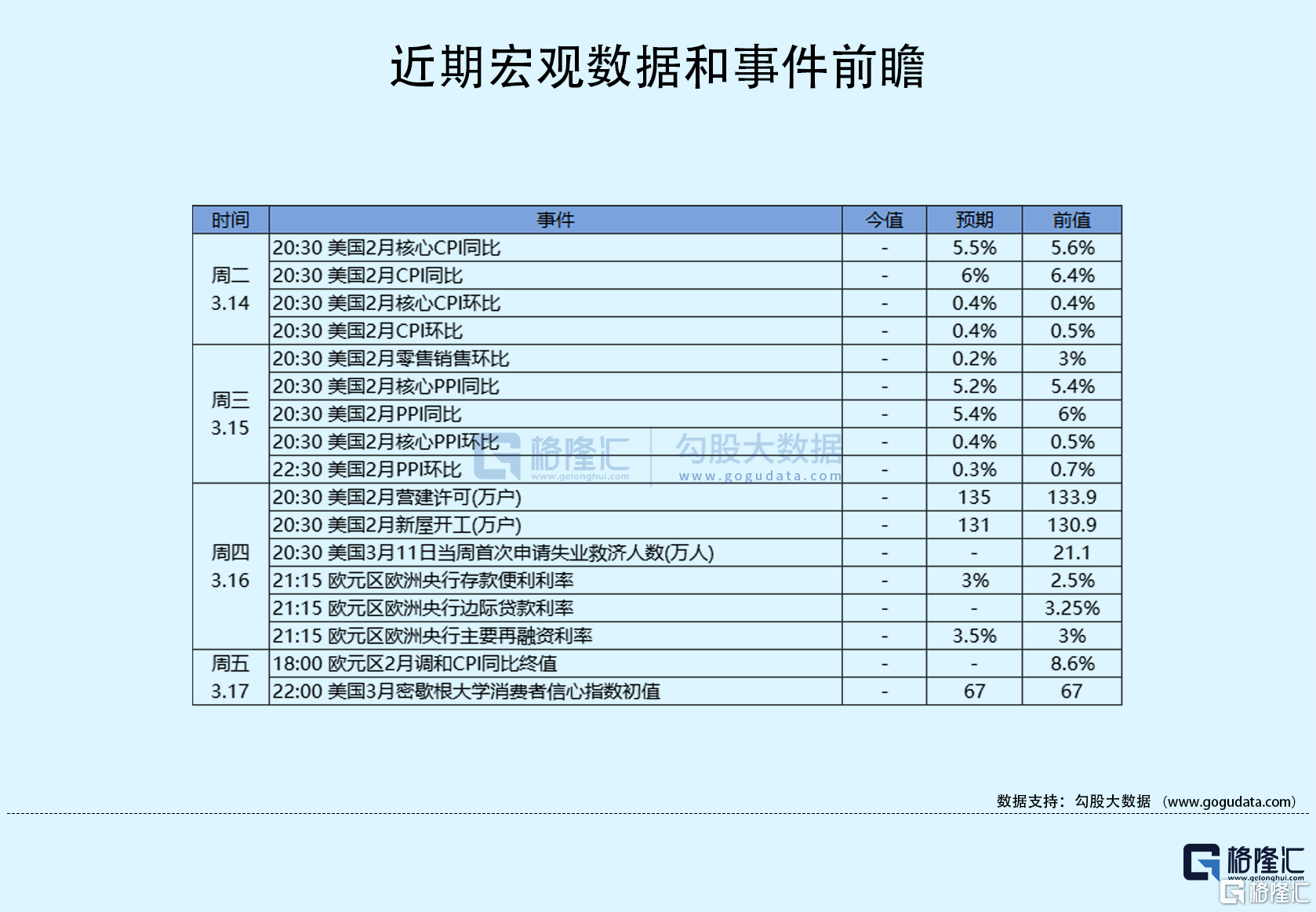 隔夜美股全复盘(3.13)| 光速破产！DFPI接管硅谷银行，标普预计硅谷银行金融集团将进入破产程序；美国就业增长连续11个月超出预期，但失业率上升，工资增速降温，美股三大股指冲高回落；B站逆势大涨6%，上交所将哔哩哔哩港股调入沪港通下港股通标的，并自下一港股通交易日起生效；DocuSign绩后跌逾22%，FY23Q4净利润同比扭亏为盈，业绩及下季营收指引均超预期