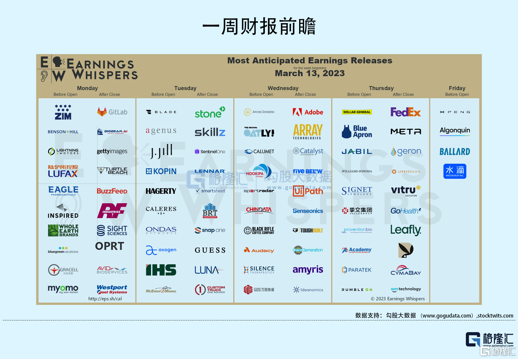 隔夜美股全复盘(3.13)| 光速破产！DFPI接管硅谷银行<strong></p>
<p>美股概念</strong>，标普预计硅谷银行金融集团将进入破产程序；美国就业增长连续11个月超出预期，但失业率上升，工资增速降温，美股三大股指冲高回落；B站逆势大涨6%，上交所将哔哩哔哩港股调入沪港通下港股通标的，并自下一港股通交易日起生效；DocuSign绩后跌逾22%，FY23Q4净利润同比扭亏为盈，业绩及下季营收指引均超预期