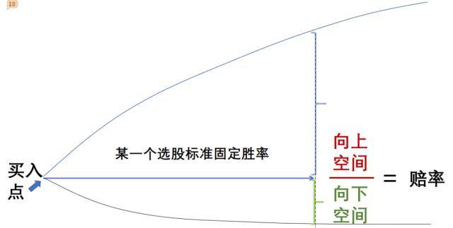 长线投资为什么主要赚赔率的钱<strong></p>
<p>美股概念</strong>？