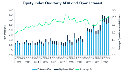 美联储持续加息<strong></p>
<p>怎么购买美股</strong>，美股2023年怎么走？