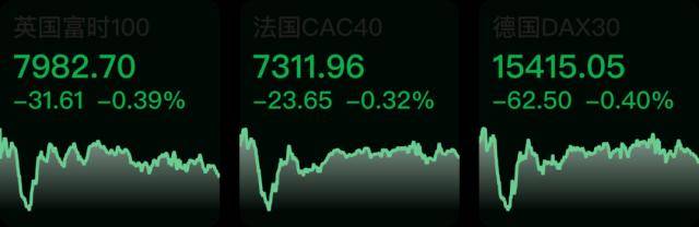 市场化转融资业务试点上线；美股下跌<strong></p>
<p>美股融资</strong>，纳指跌2.5%