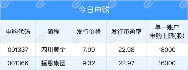 市场化转融资业务试点上线；美股下跌<strong></p>
<p>美股融资</strong>，纳指跌2.5%